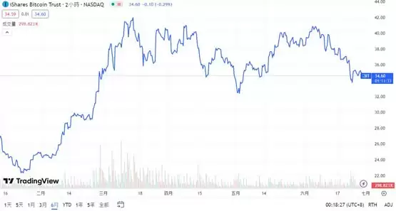 比特币+黄金混合ETF！美国SEC收到STKD Bitcoin&Gold ETF申请