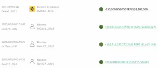 Pepe交易数据