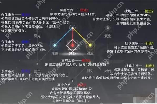 深空之眼雏心神格怎么选-雏心神格选择攻略