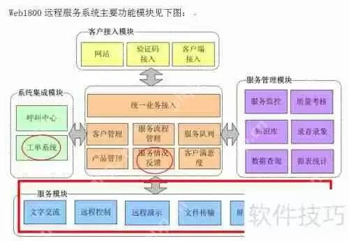 好用的远程控制软件推荐