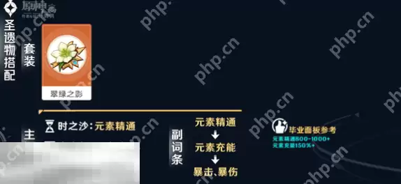 原神伊法培养攻略 伊法全方位养成攻略