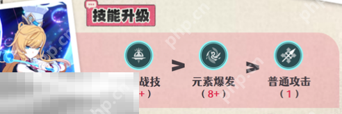原神爱可菲天赋要升到多少级 爱可菲天赋加点攻略