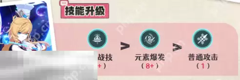 原神爱可菲天赋要升到多少级 爱可菲天赋加点攻略