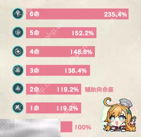 原神爱可菲要抽几命 爱可菲命座抽取攻略