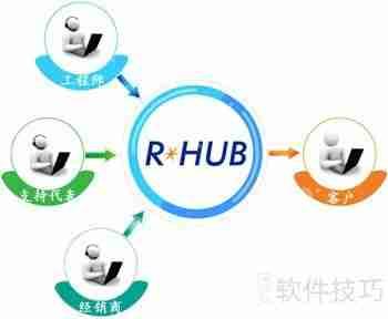 国内顶尖远程控制软件评测