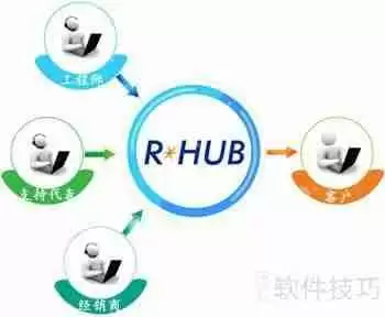 国内顶尖远程控制软件评测