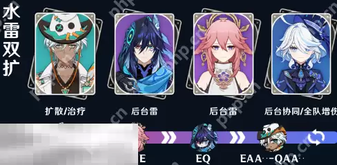 原神伊法水雷双扩怎么玩 伊法配队大全攻略