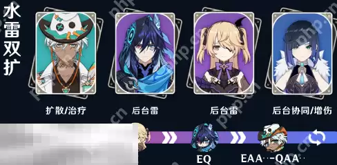 原神伊法水雷双扩怎么玩 伊法配队大全攻略