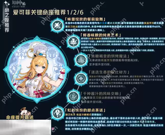 原神爱可菲培养攻略 爱可菲全方位养成攻略