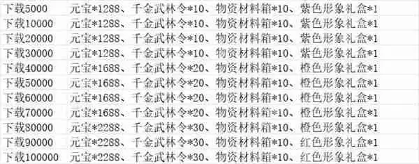 武娘手游公测福利兑换码分享