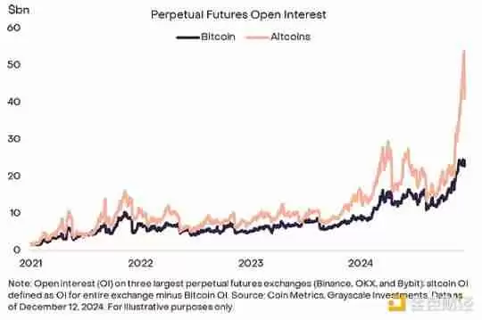 灰度:比特币在10万美元附近震荡,牛市结束了吗?