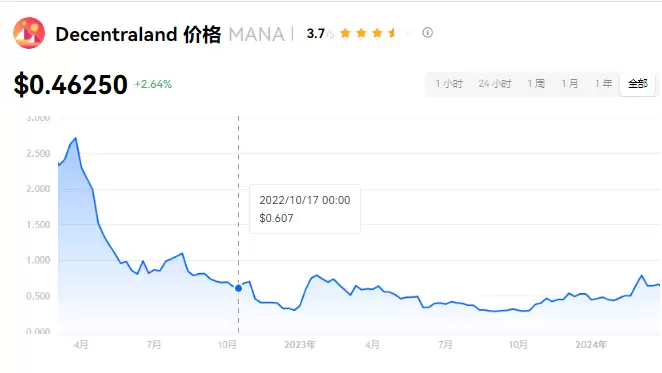 Decentraland元宇宙平台