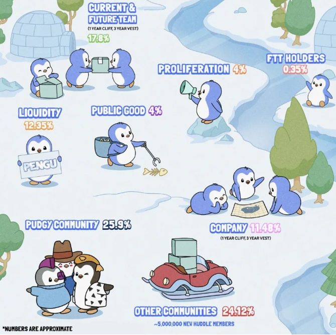 Pengu币图示