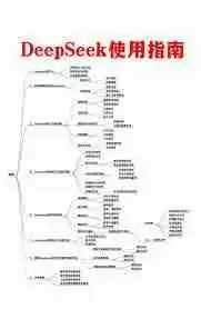 DeepSeek使用常见问题有哪些-DeepSeek常见使用问题汇总
