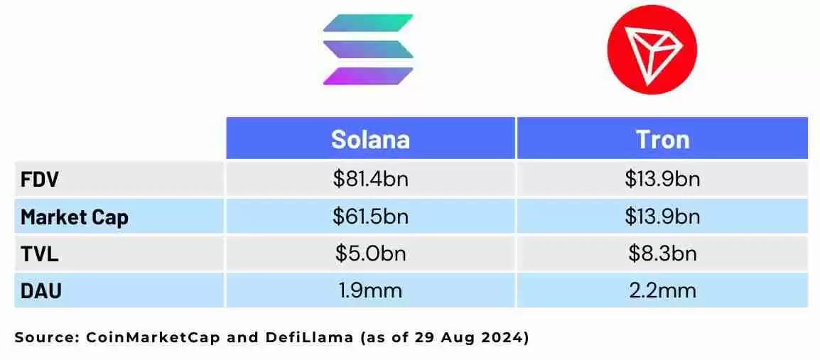 Pump.fun和SunPump哪个更好?解读Memecoin成功学