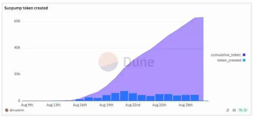 Pump.fun和SunPump哪个更好?解读Memecoin成功学