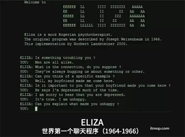 加密货币eliza价格波动大