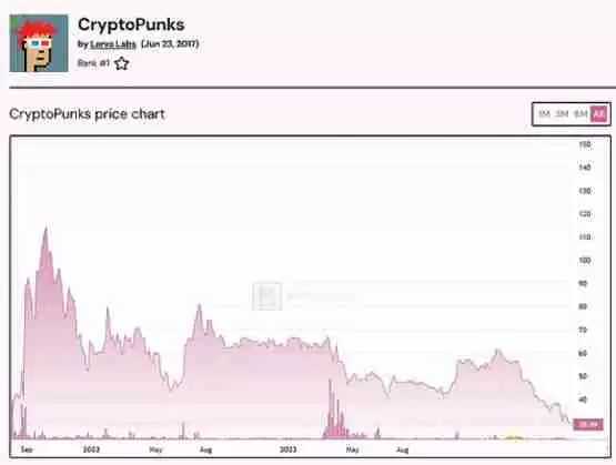NFT 的 2024：努力不想离场的图片们