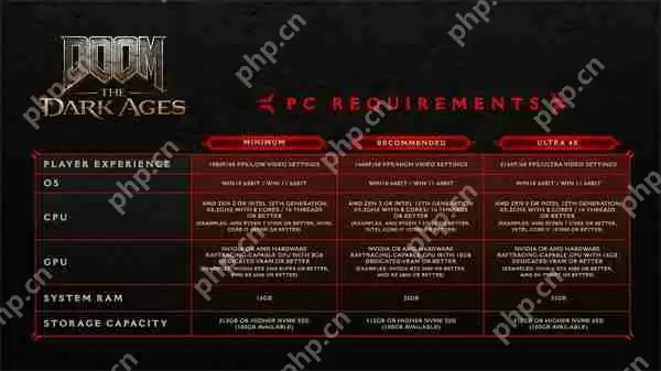 《毁灭战士：黑暗时代》Steam特别好评 85%好评率