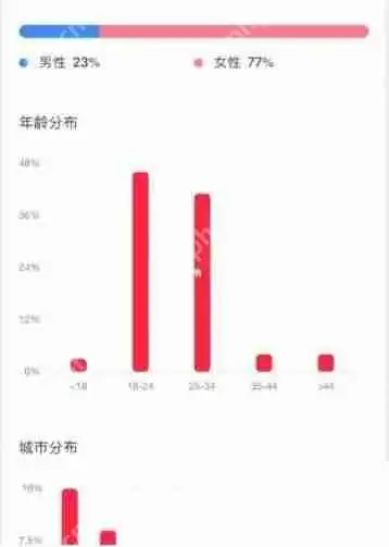 小红书怎么查看访客?小红书查看访客教程