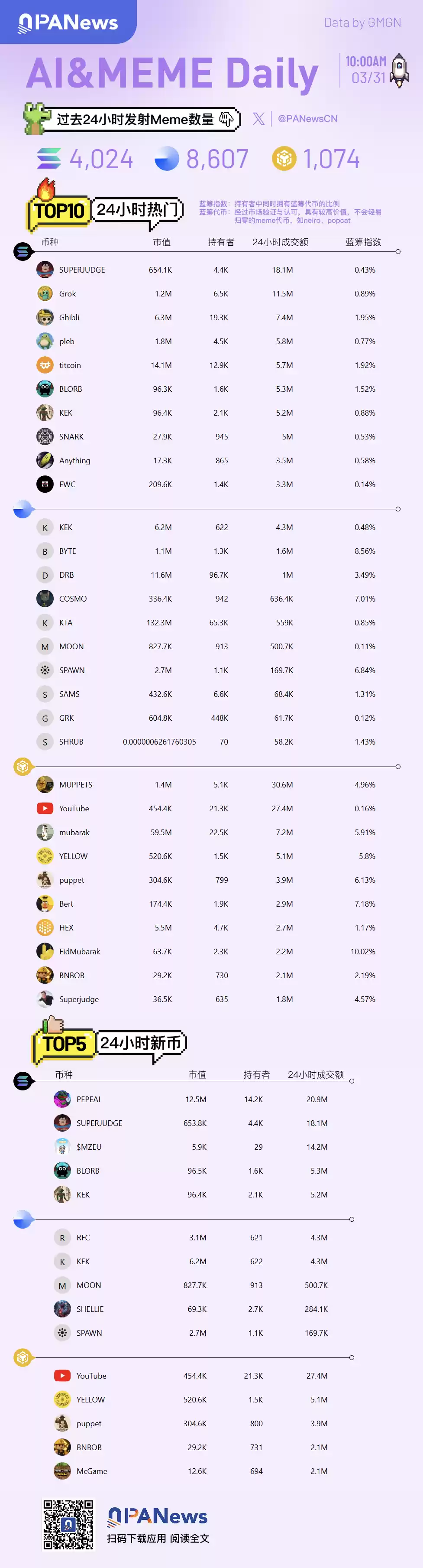Ai&Meme Daily 更新