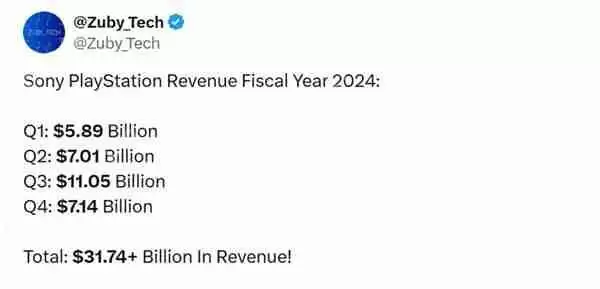 索尼财报:PS5总销量达7780万 年度营收超300亿美元