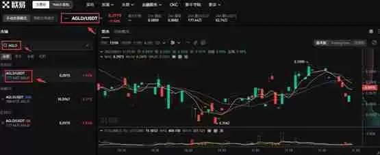 AGLD币在哪买？AGLD币交易所购买教程介绍