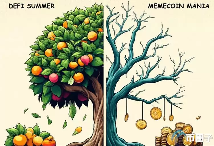 Messari工程师批评Meme币:正在严重榨取加密货币市场价值