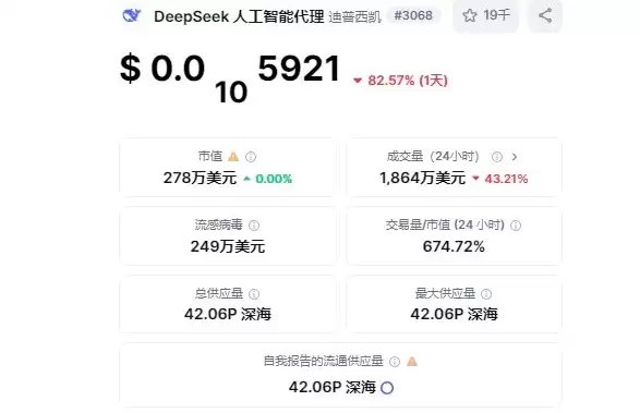 SEEK币跟DeepSeek有什么关系 SEEK币与DeepSeek之间的关系
