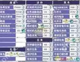 鸣潮2.3星声数量如何统计-怎样统计鸣潮2.3星声数量