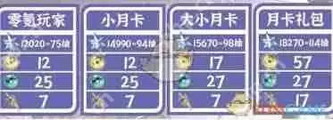 鸣潮2.3星声数量如何统计-怎样统计鸣潮2.3星声数量