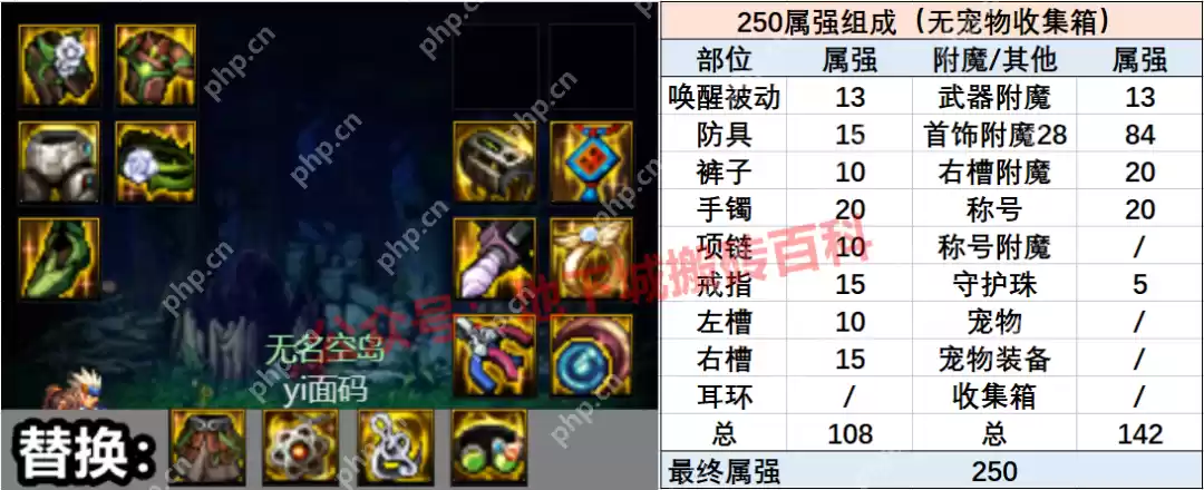 DNF大天域搬砖英噩难度怎么搭配-搬砖英噩难度大天域装备搭配推荐