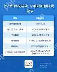 个人所得税专项扣除是什么意思