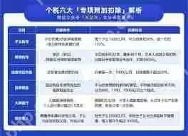 个人所得税专项扣除是什么意思