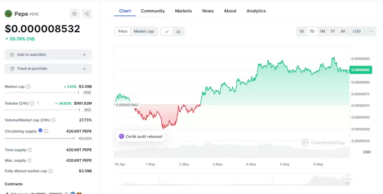 Pepe PEPE价格走势图