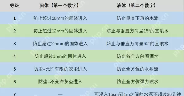 iphonese3防水效果怎么样
