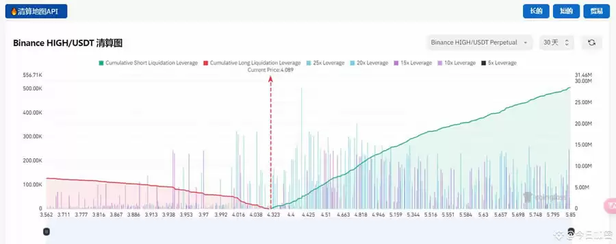 两天暴跌50%的HIGH币为何大幅下搓,揭秘HIGH币庄家操盘手法