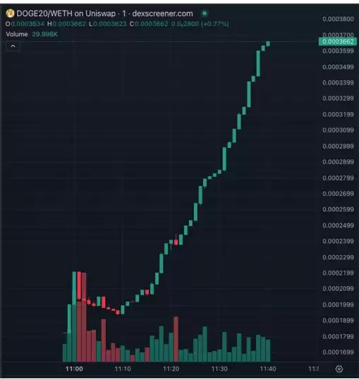 Dogecoin20是以太坊上的Dogecoin