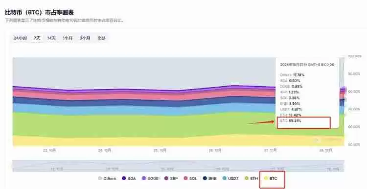 比特币市占率在哪里查看？市占率受什么影响？