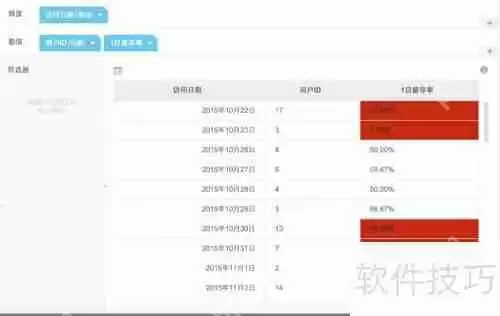 数据分析：BDP个人版用户留存率研究