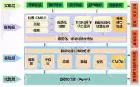 如何写网络自动化运维实施方案