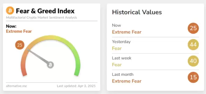 恐慌与贪婪指数