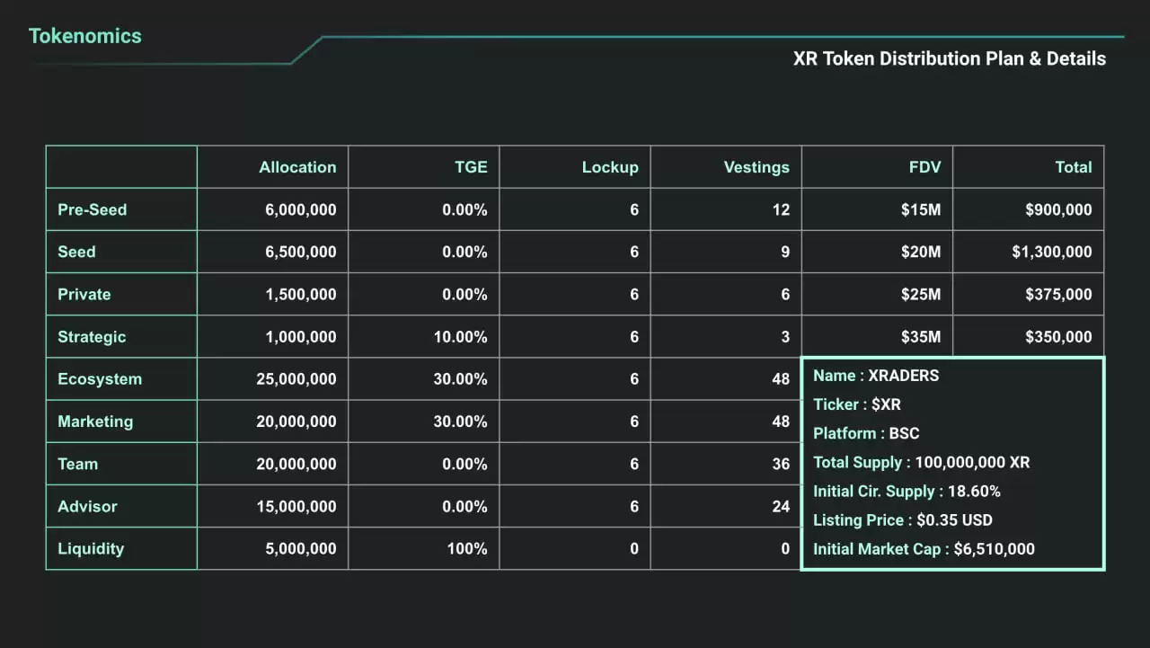 预测市场XRADERS打造G2E新玩法，追踪加密交易专家的聪明钱