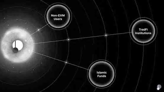 三分钟了解Pendle 2025年路线图:V2改良、推进永续合约对冲收益产品