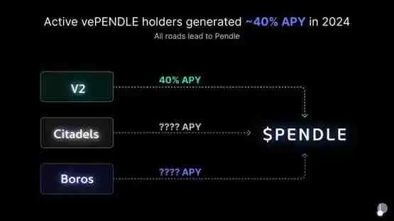 三分钟了解Pendle 2025年路线图:V2改良、推进永续合约对冲收益产品