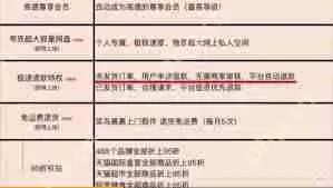 淘宝88vip如何申请极速退款