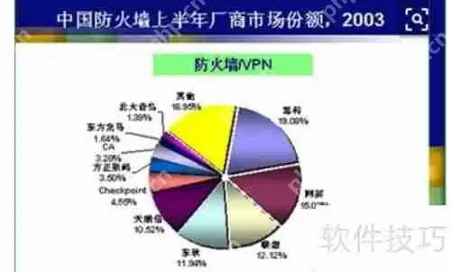 防火墙视频教程：全面了解网络安全的第一道防线