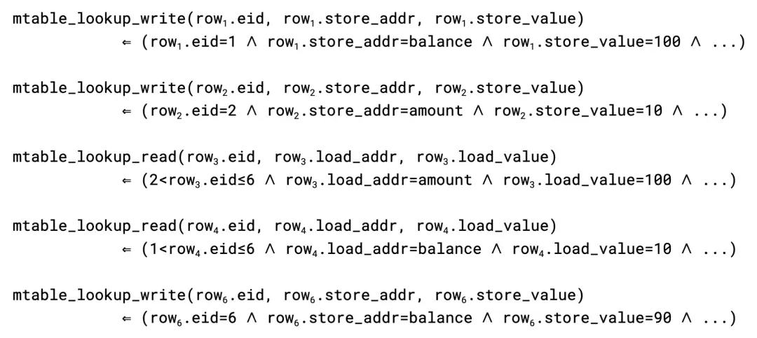零知识证明的先进形式化验证:如何证明零知识内存?