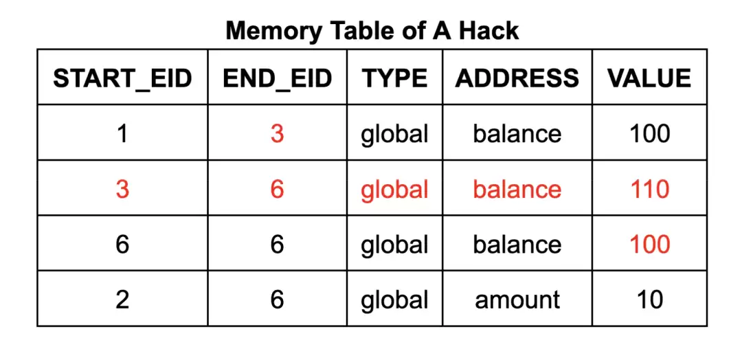 零知识证明的先进形式化验证:如何证明零知识内存?