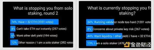Vitalik新作:以太坊PoS还可以如何改进?